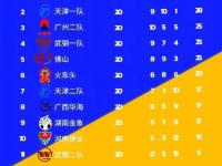 星空体育官方入口-鲁能战胜建业，成功登上积分榜前八的简单介绍