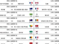 星空体育APP-今晚19:30中央五套直播节目表:CCTV5CCTV5+节目赛事