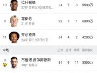 星空体育官网-关于拉什福德转会想踢欧冠西班牙经纪公司协的信息