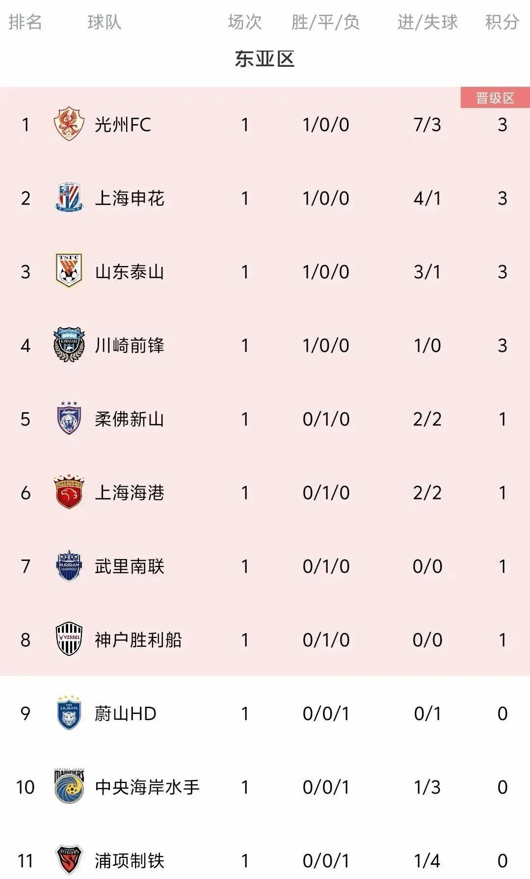 上海上港客场输给上海申花，积分滑落的简单介绍
