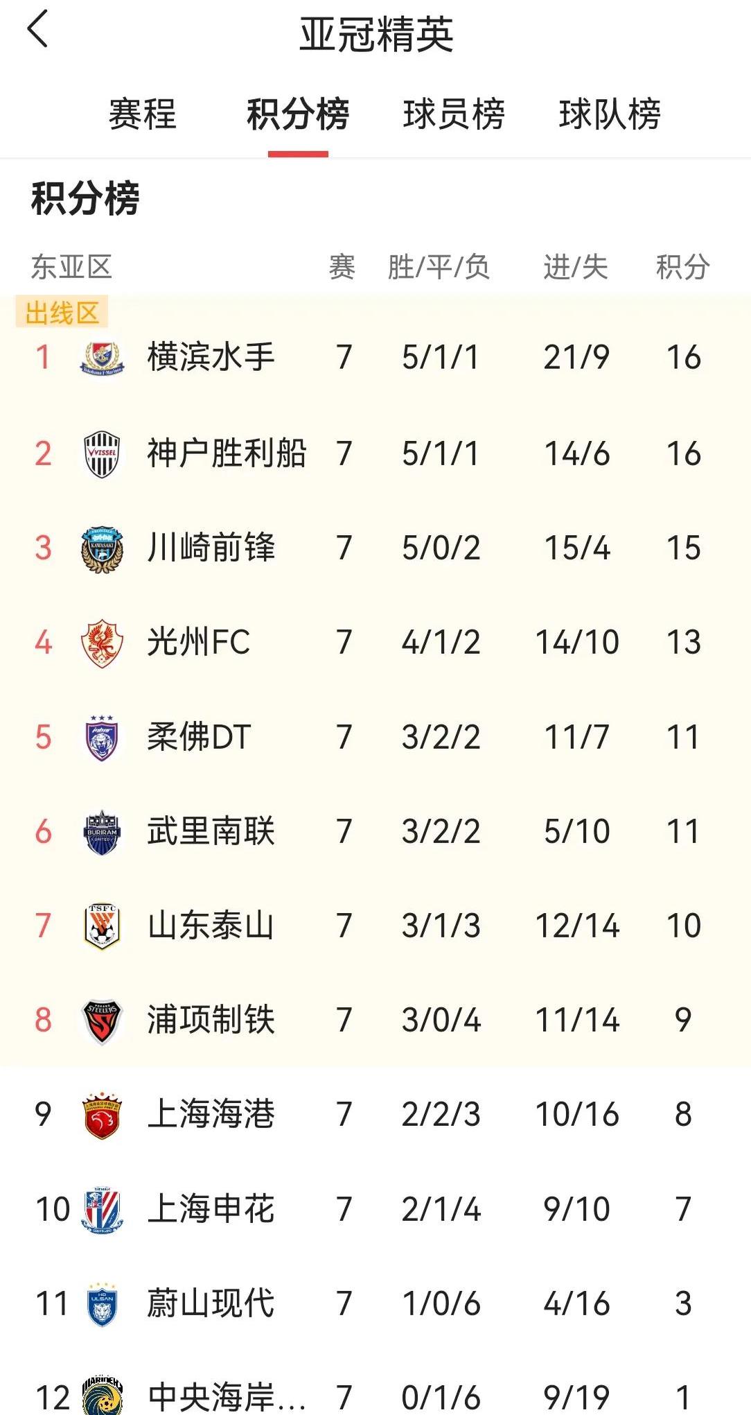 申花实力强劲，顽强战胜对手稳居积分榜前列
