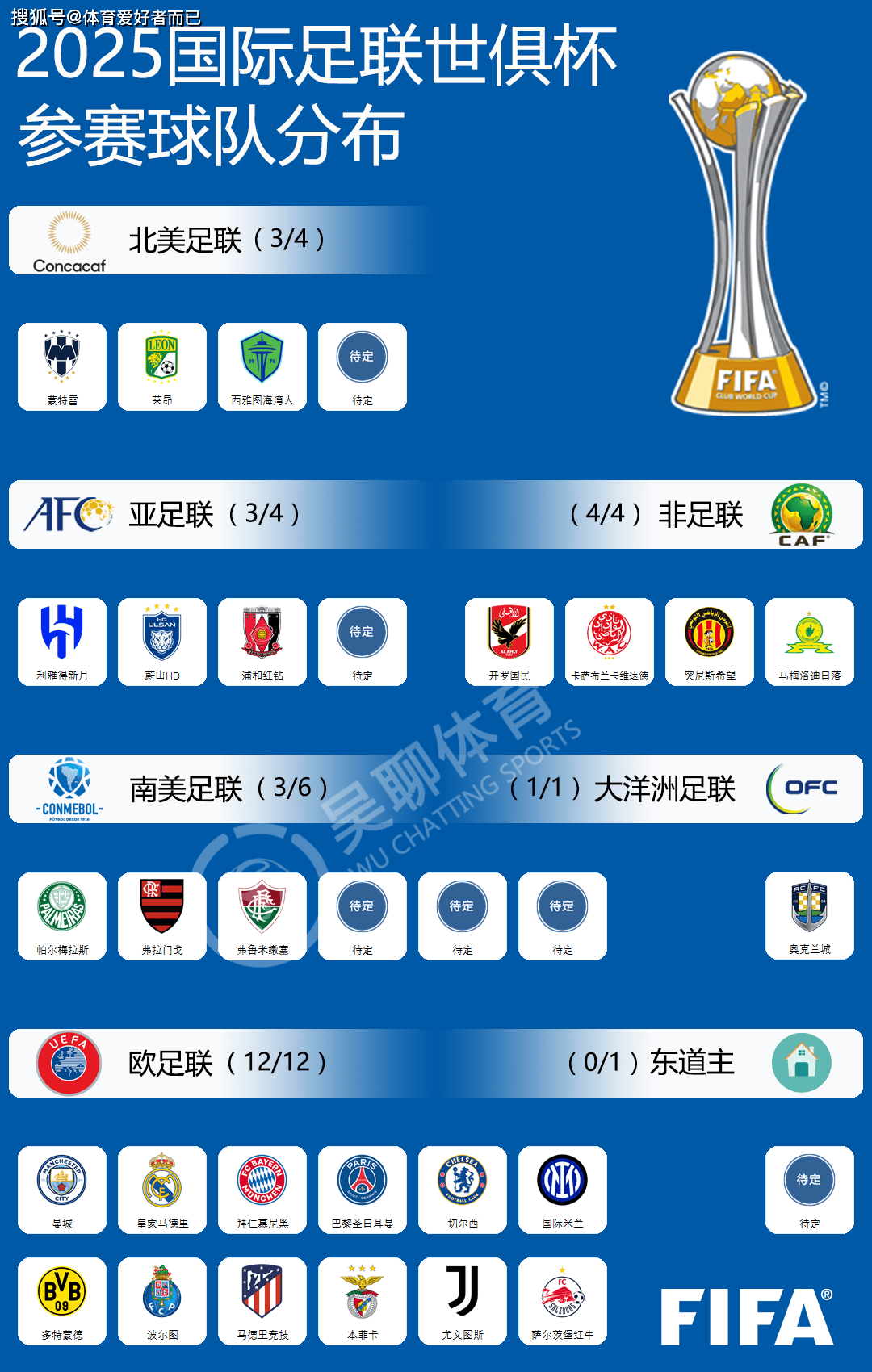 世俱杯比赛场馆全介绍(2021世俱杯比赛场馆)