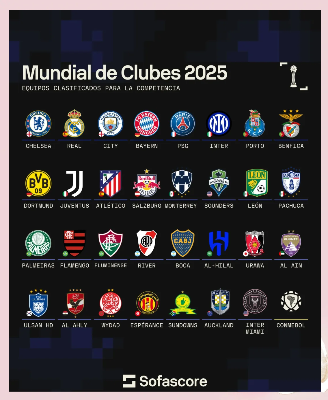 2025世俱杯最新赛程公布(2025世锦赛在哪举行)
