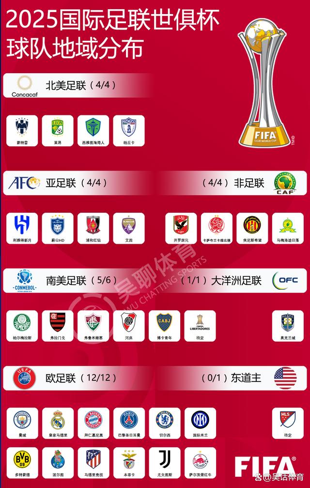 2025世俱杯最新赛程公布(2025世锦赛在哪举行)