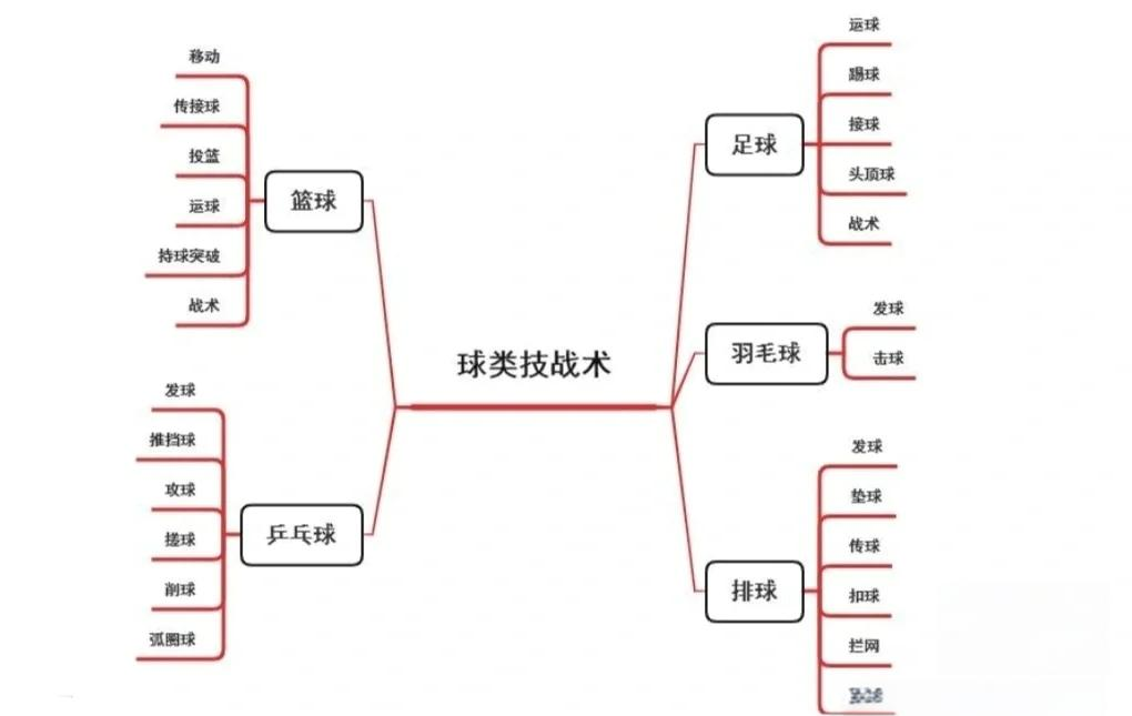 布宜诺斯艾利斯独立战术布置详解，主帅重点强调防守反击(布宜诺斯艾利斯1997)