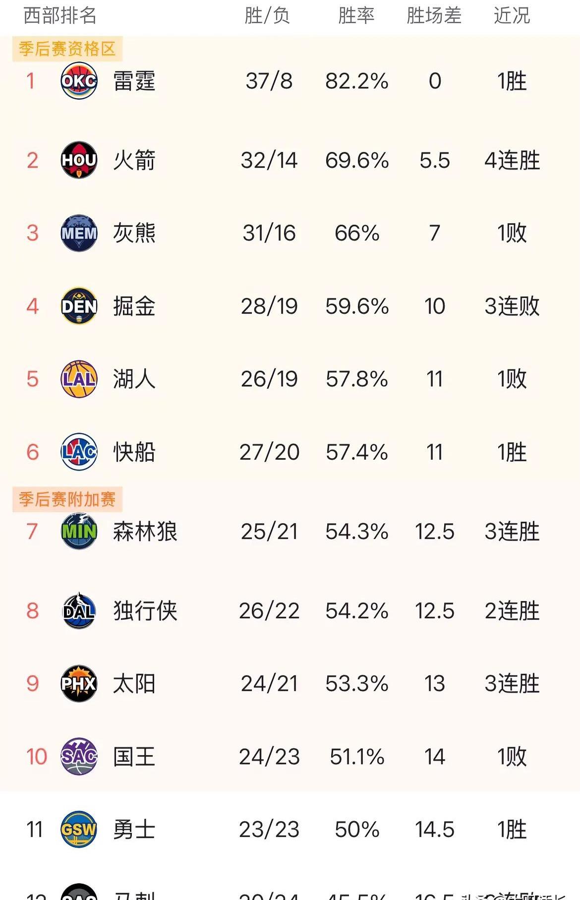 NBA杯分组结果出炉:湖人独行侠同组西部C组死亡之组的简单介绍