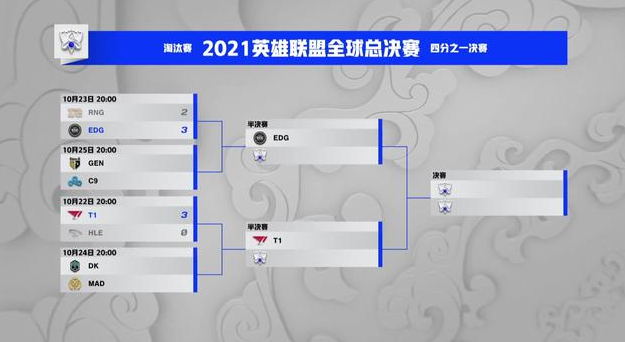今日英雄联盟战报：赤焰军团率先晋级，评论席掌声连连