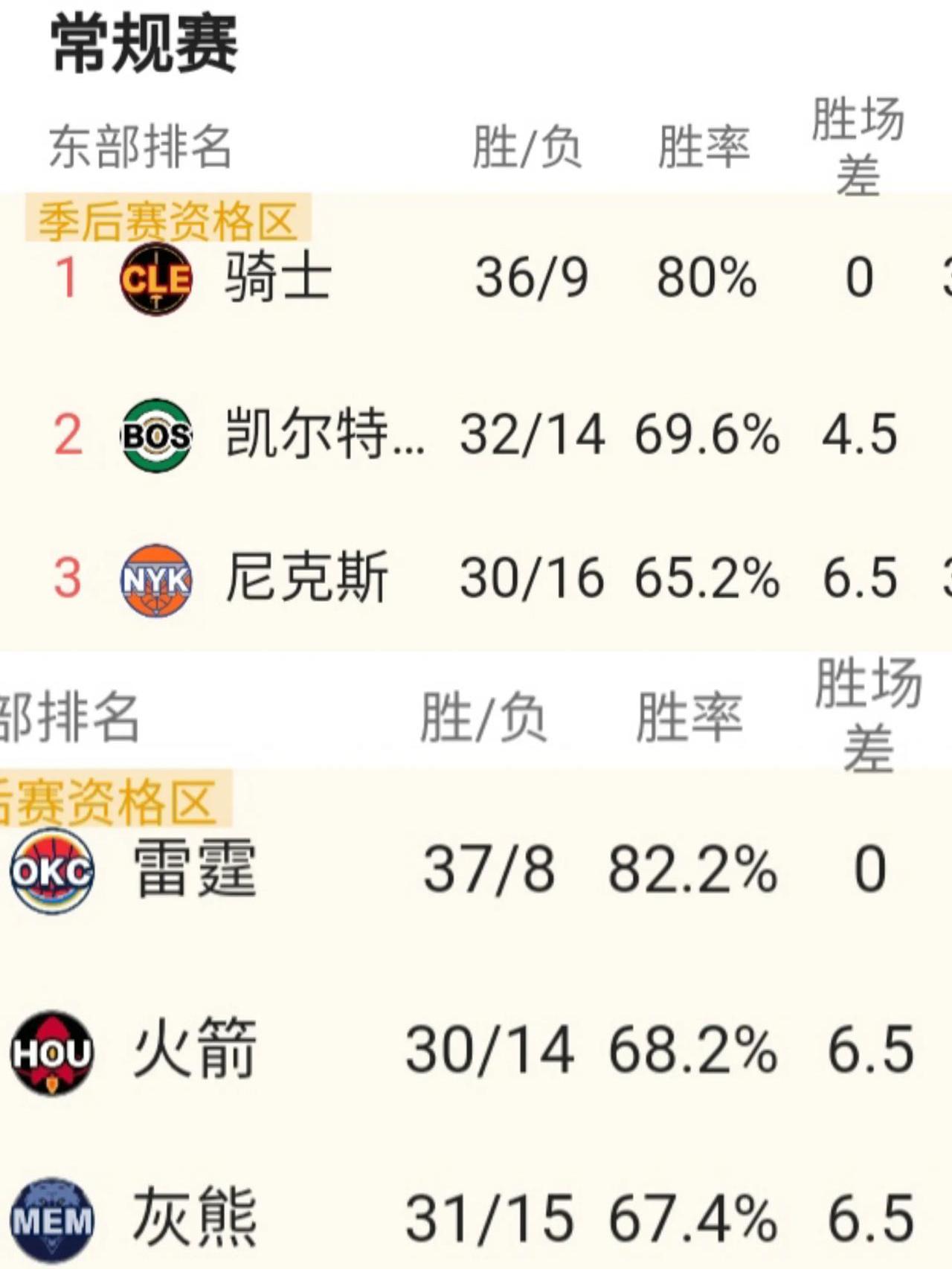 NBA总决赛赔率:雷霆呈一边倒SGA比肩詹姆斯?的简单介绍