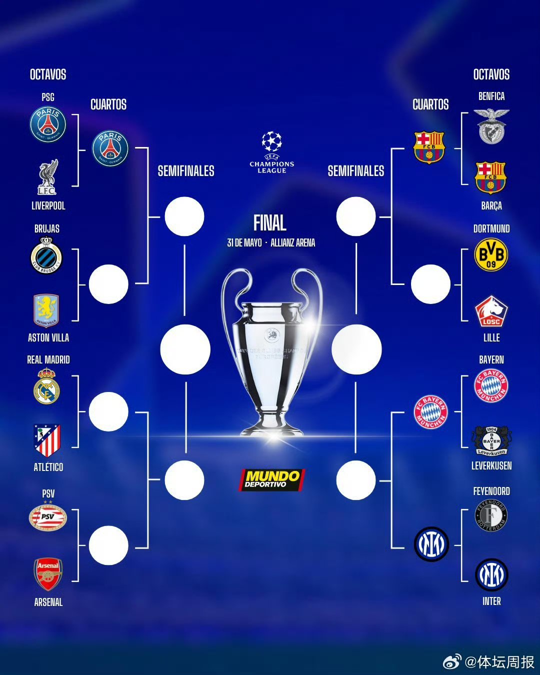 巅峰对决！巴黎与拜仁分别排名FootballDatabase