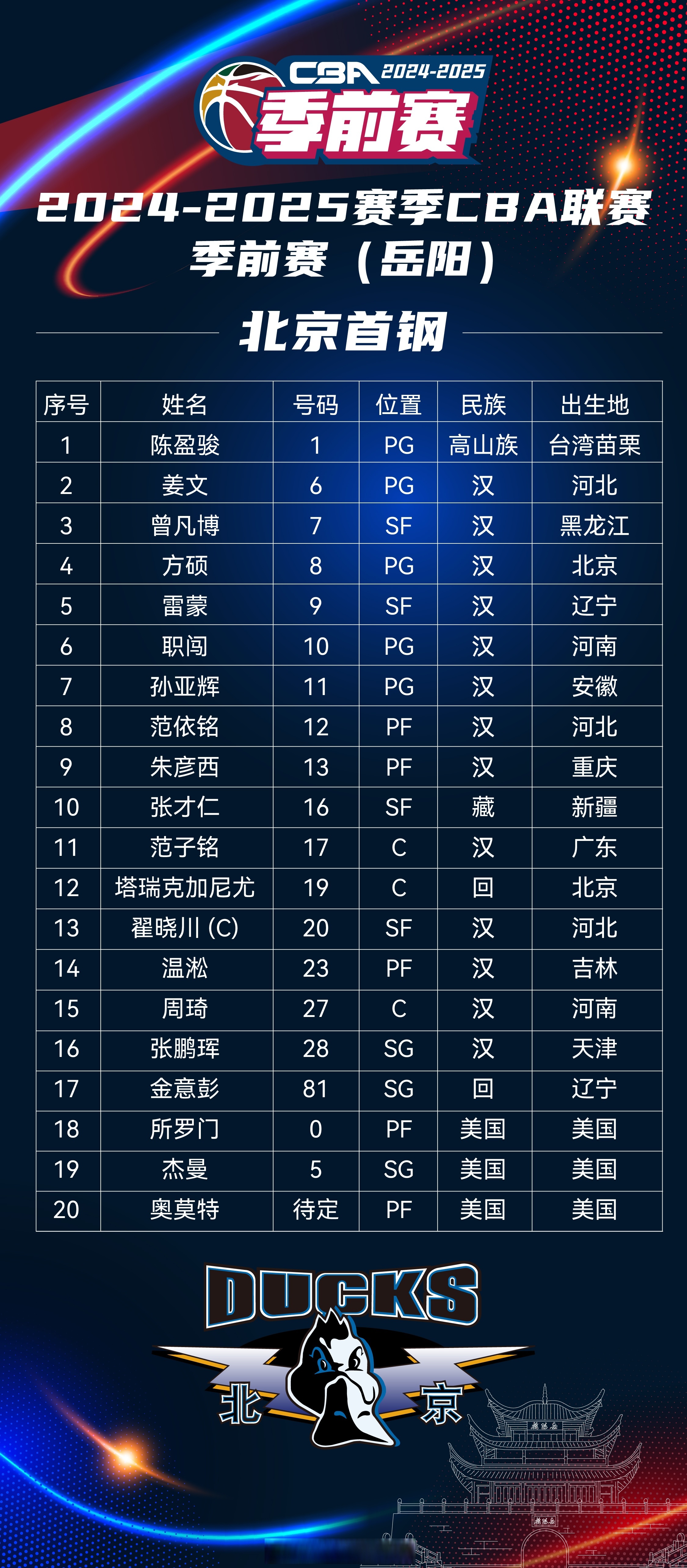 媒体人：CBA俱乐部杯下赛季继续，预计11月开打代替季前赛的简单介绍