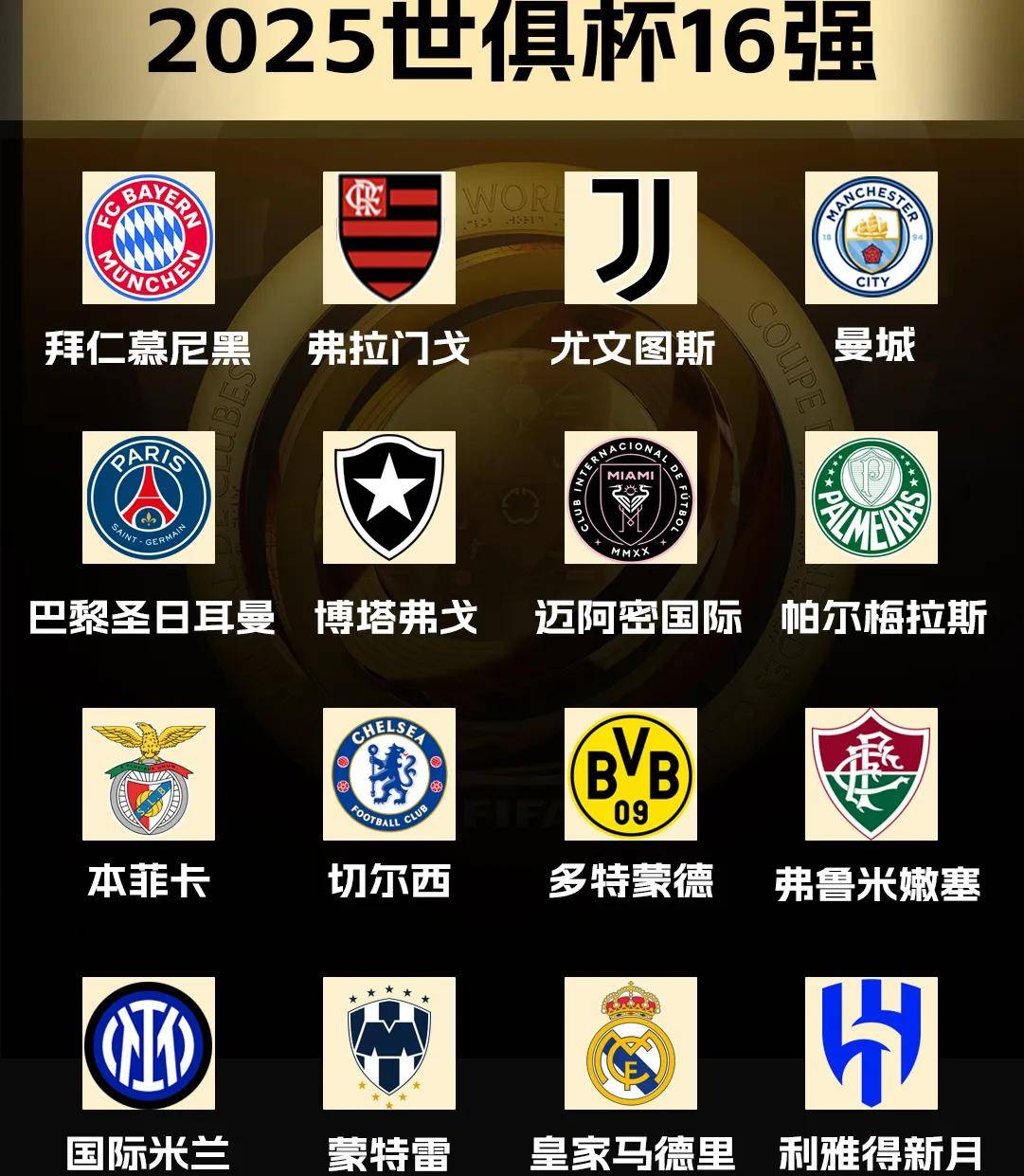2029世俱杯已定4席FIFA改准入规则放欧洲老贵族入围？的简单介绍