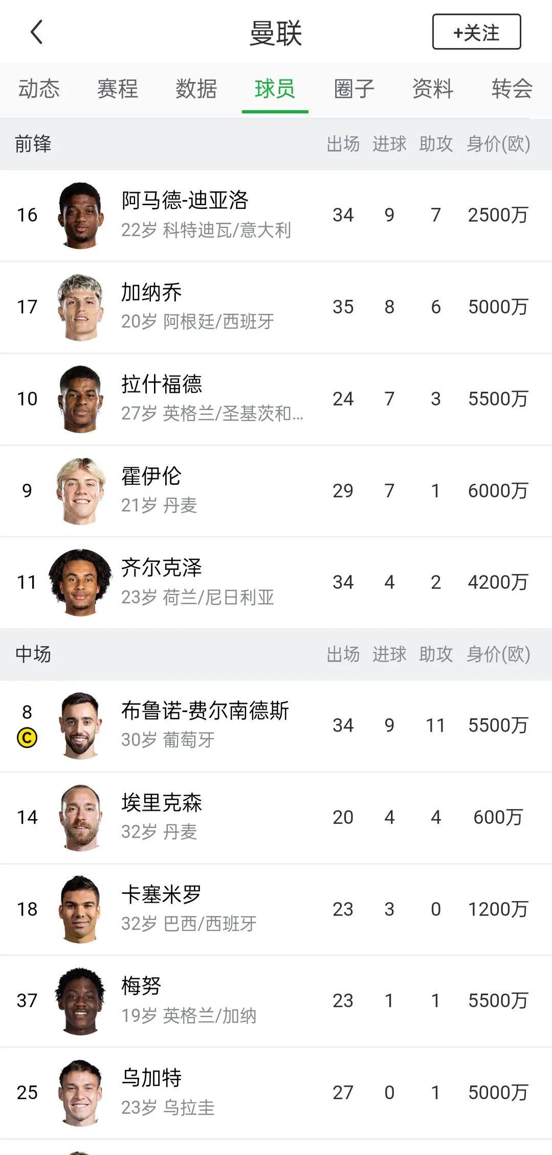 关于拉什福德转会想踢欧冠西班牙经纪公司协的信息
