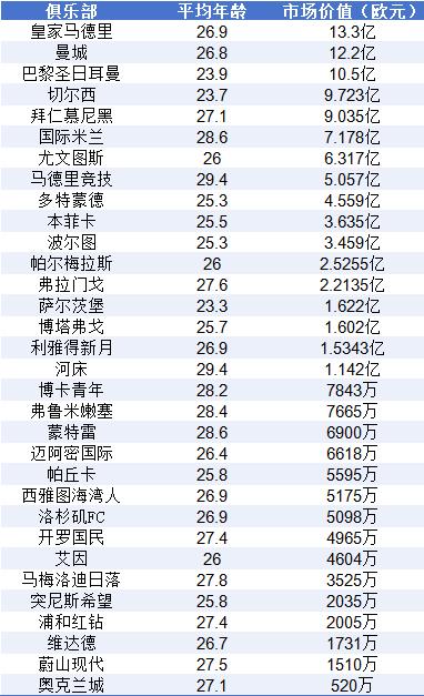 世俱杯夺冠赔率：大巴黎压皇马欧洲球队揽前4的简单介绍