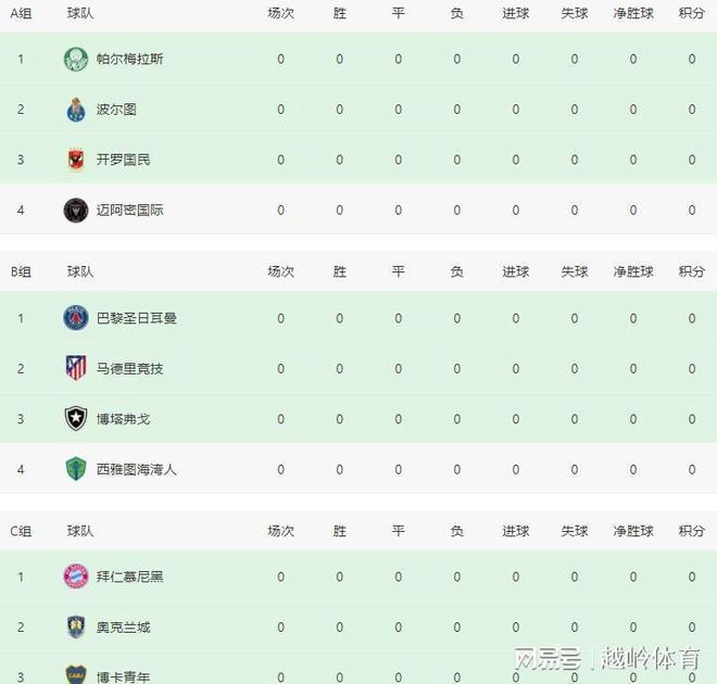 关于问题诸多！世俱杯引发对世界杯担忧：极端天气或影响争冠的信息
