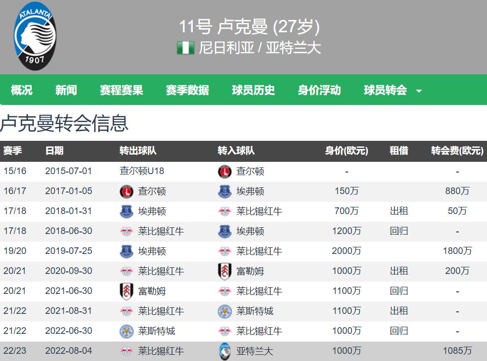 国米报价卢克曼来回扯皮，平平之辈却等值赴英伦，贵为国米的简单介绍