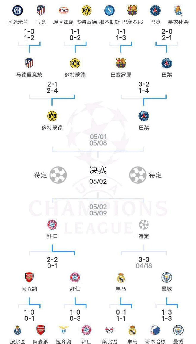 欧冠资格赛第二轮对阵出炉，首回合将于北京时间