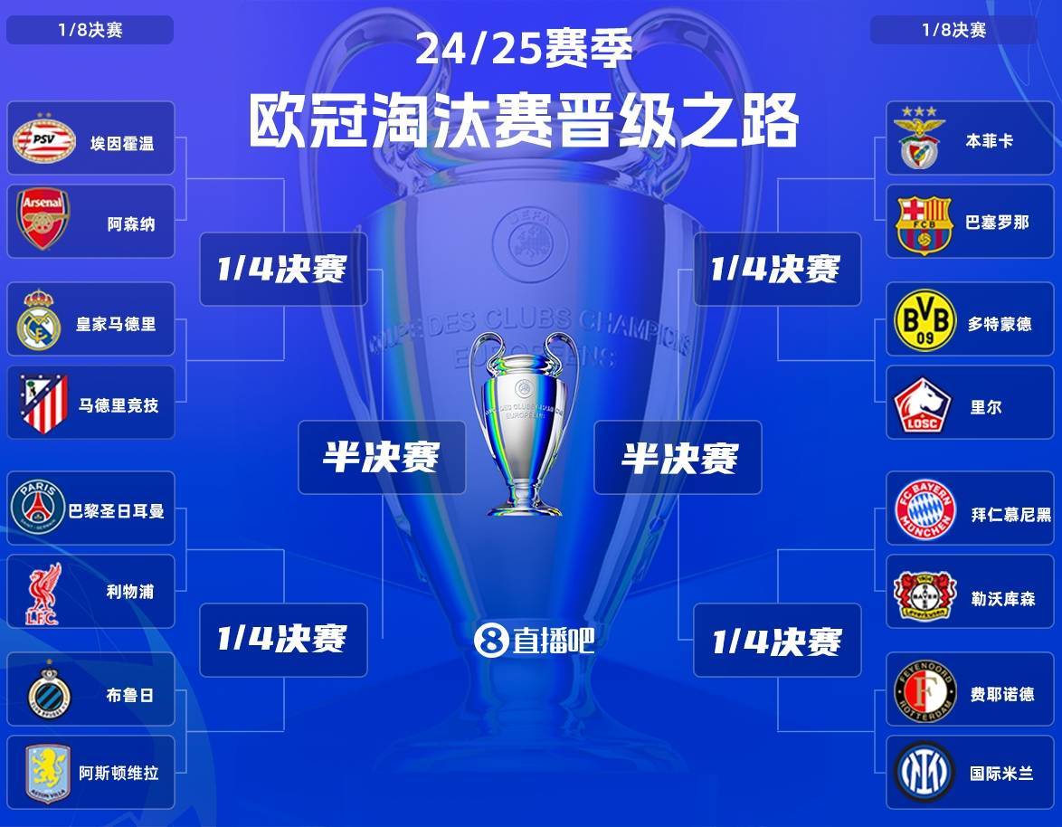 欧冠资格赛第二轮对阵出炉，首回合将于北京时间