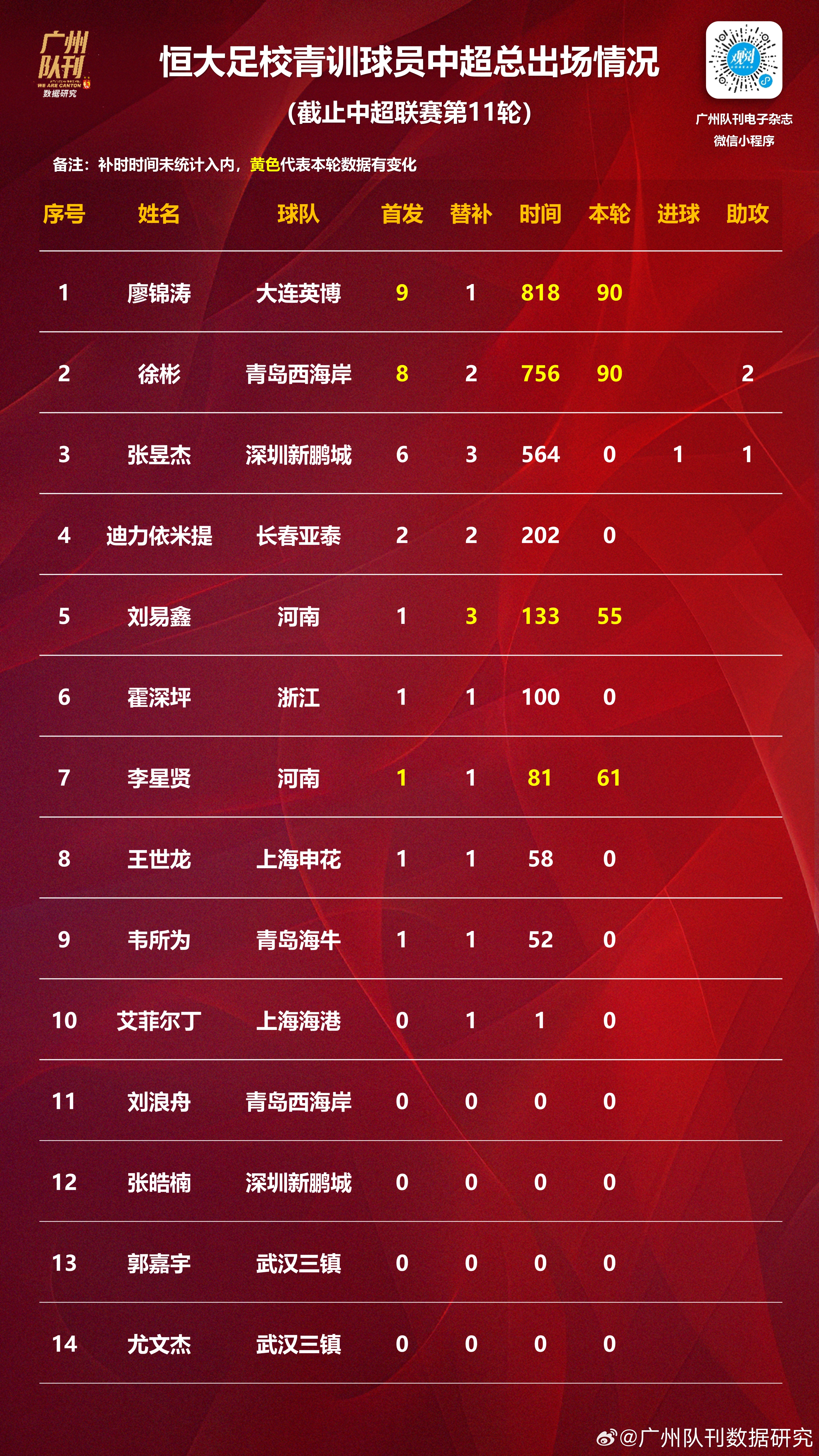 中超联赛第11轮比赛结果汇总