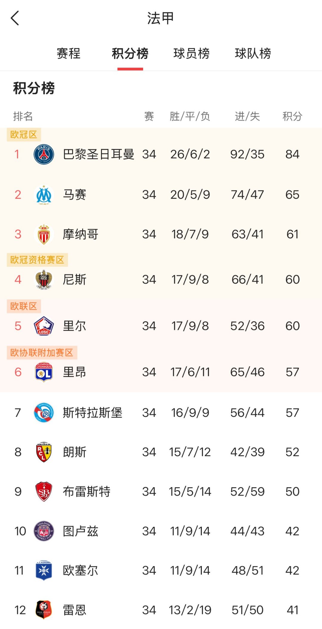 国际足联俱乐部排名最新发布，拜仁升至第二，巴萨上榜的简单介绍