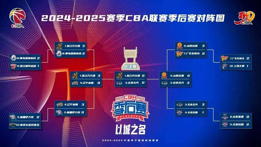 包含CBA俱乐部杯为CBA联赛提升竞技水平提供支持的词条