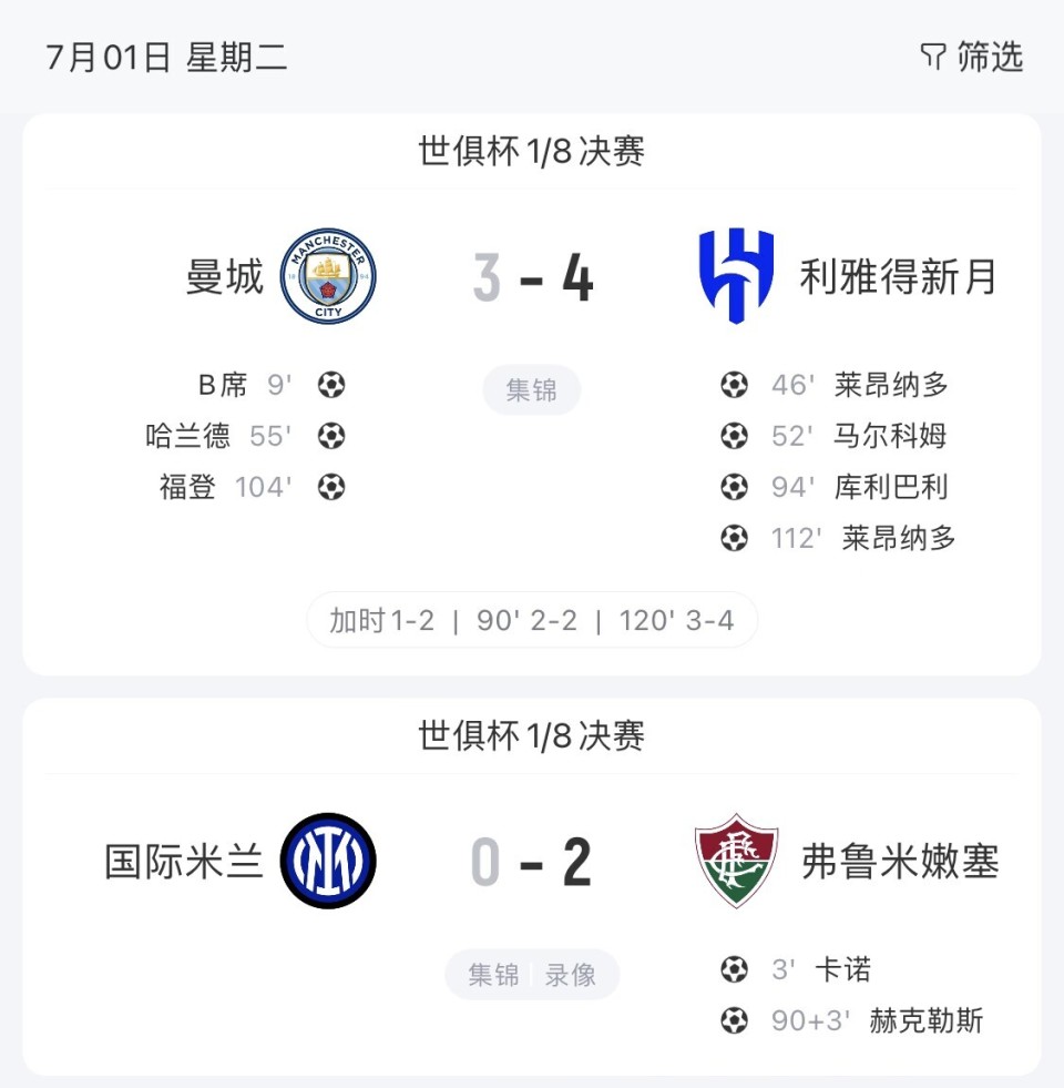 关于1-0爆冷！世俱杯首支2连胜球队1脚踢翻欧冠冠军，6分登顶的信息